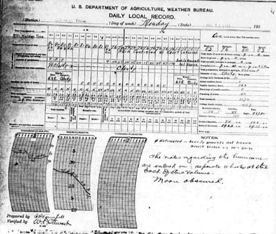 Image of page from Record of High Water, 1915 Storm